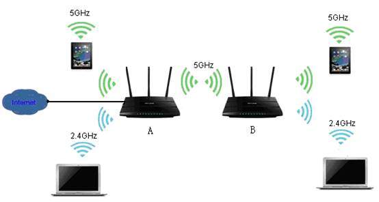 tplink路由器设备管理_TP-LINK APP的无线设备管理功能使用指南_tp-link设备管理在哪