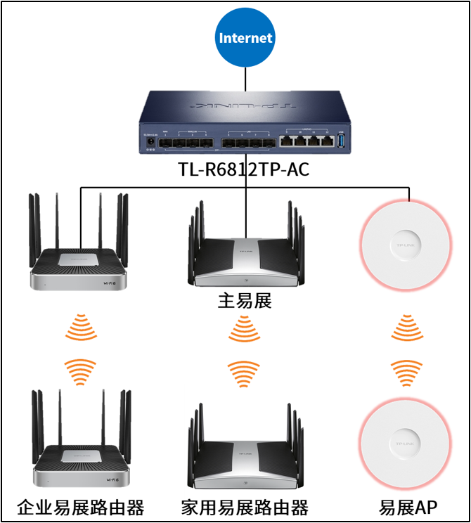 tplink路由器设备管理_tplink管理连接设备_TP-LINK APP的无线设备管理功能使用指南