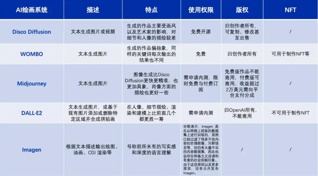 NFT艺术市场的崛起：如何影响艺术创作与投资的传统模式_艺术作为投资品有哪些特点_艺术投资市场