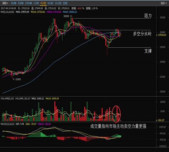 莱特币上涨10%_莱特币会涨到300吗_莱特币涨跌
