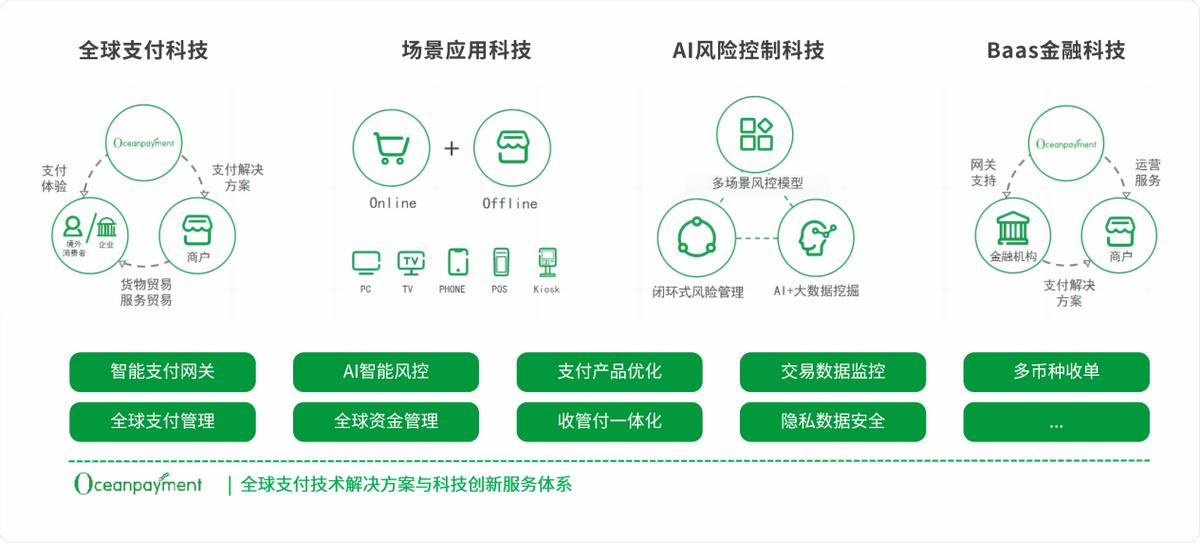 理解加密货币在金融科技公司中的应用：如何提升用户体验与安全_加密货币实际应用_加密货币应用场景
