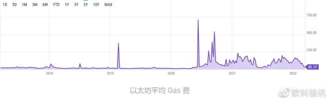 深入探讨以太坊：为何它成为区块链技术的革命性平台_区块链革命什么意思_区块链革命mobi