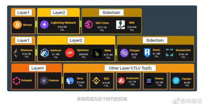 深入探讨以太坊：为何它成为区块链技术的革命性平台_区块链革命什么意思_区块链革命mobi