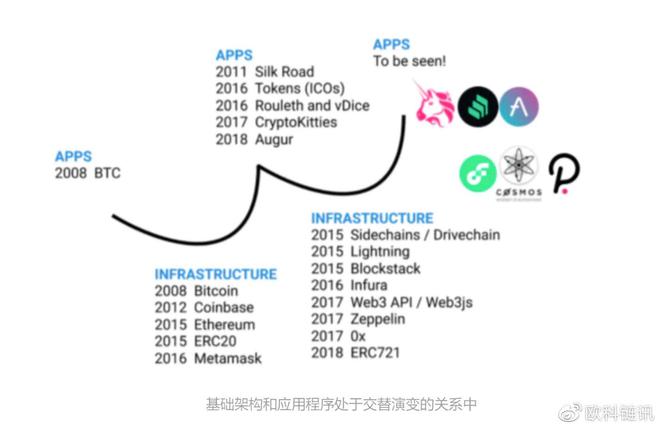 深入探讨以太坊：为何它成为区块链技术的革命性平台_区块链革命mobi_区块链革命什么意思