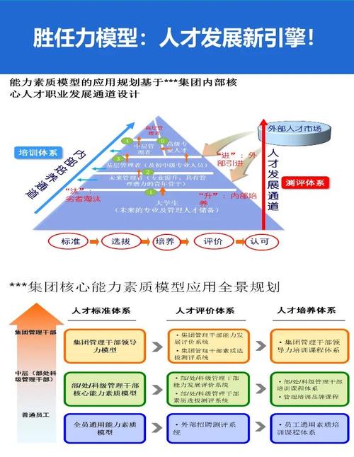 构建和保持投资团队及网络的关键方式与人才选拔要点