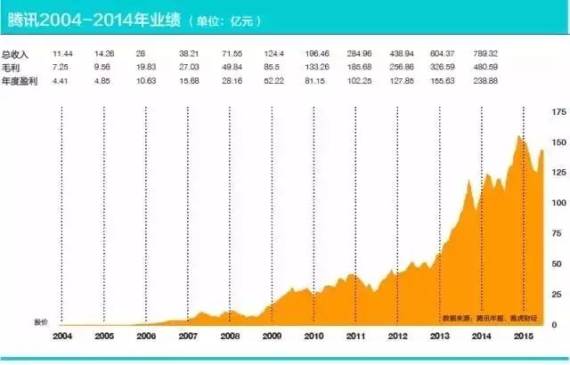 马化腾的创业机遇是什么_马化腾涉及的领域行业_马化腾的商业洞察与未来布局
