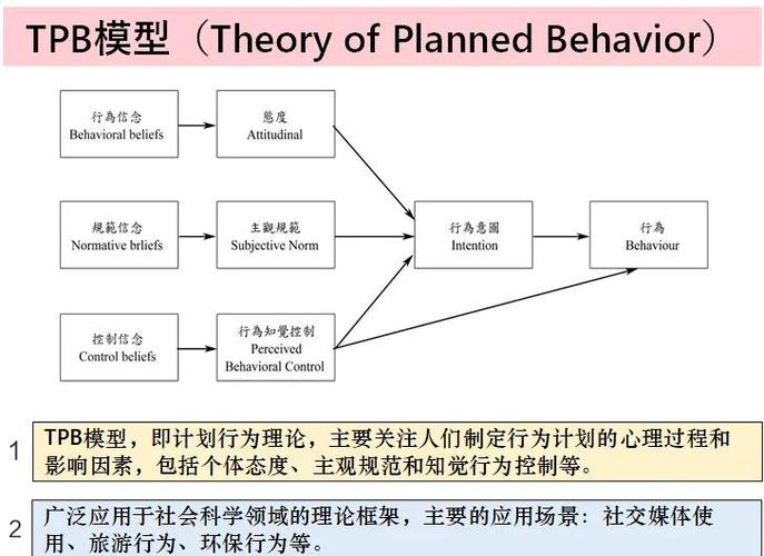 TPWallet官网揭示：交易背后多样心理动因与个体目的剖析