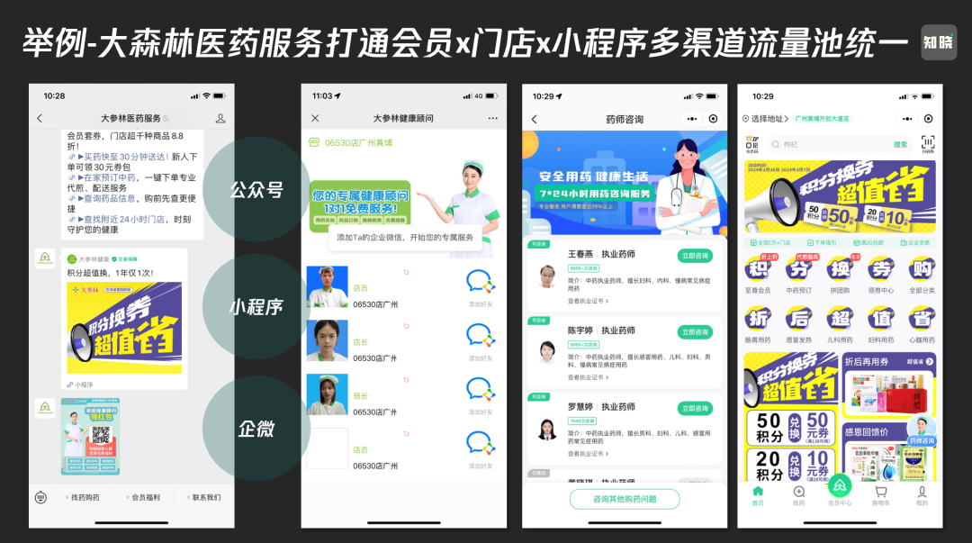 用户策略注册吸引制定有效方案_如何制定有效的用户注册策略以吸引用户？_用户策略与设计研究