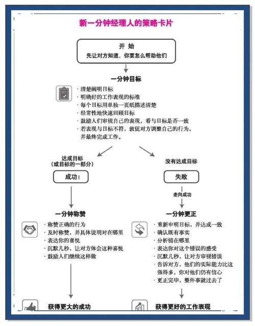 反馈快速收集并分类梳理，团队商讨决策推进优化实施