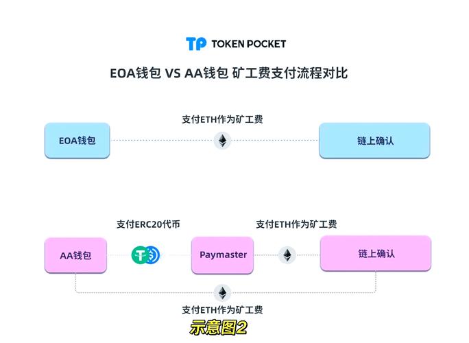 下载tp钱包最新版官网应用后，如何借提醒功能把握市场走势调整投资策