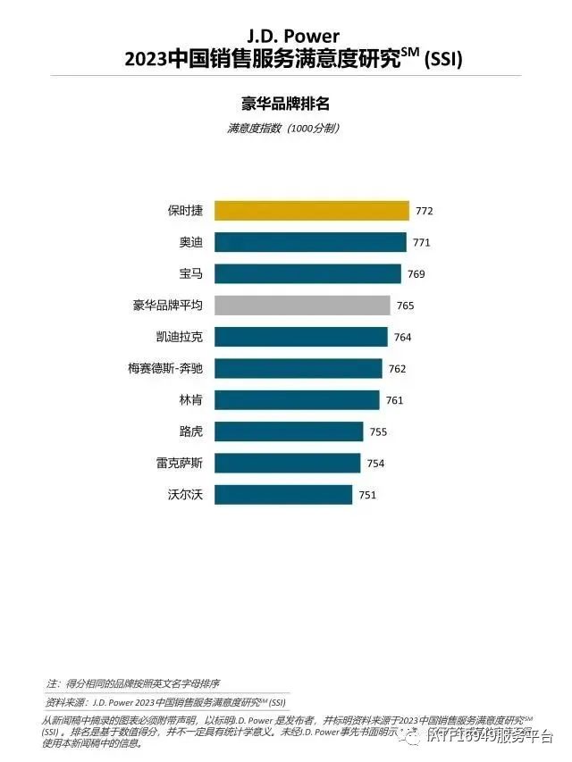 奔驰售后服务体验活动_奔驰售后客服话术与技巧_奔驰的售后服务体验与客户满意度