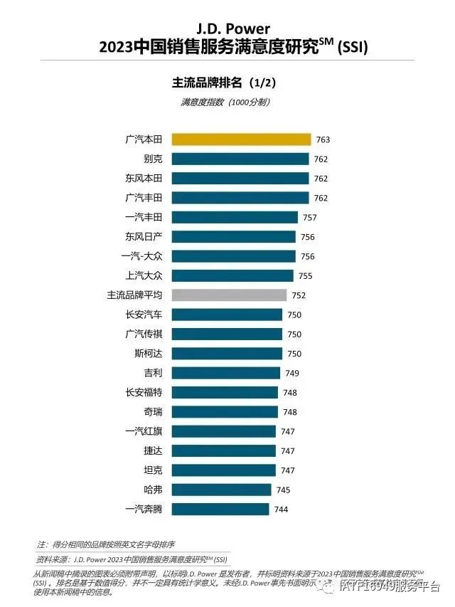 奔驰售后服务体验活动_奔驰售后客服话术与技巧_奔驰的售后服务体验与客户满意度