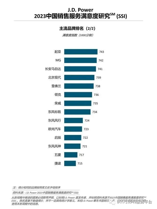 奔驰售后客服话术与技巧_奔驰的售后服务体验与客户满意度_奔驰售后服务体验活动