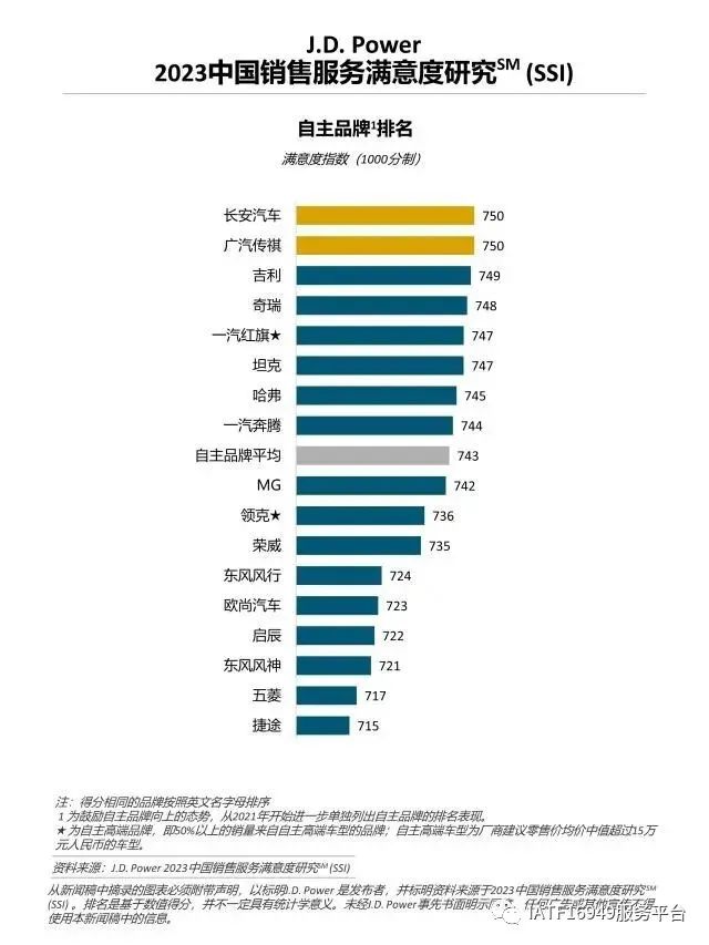 奔驰售后客服话术与技巧_奔驰售后服务体验活动_奔驰的售后服务体验与客户满意度
