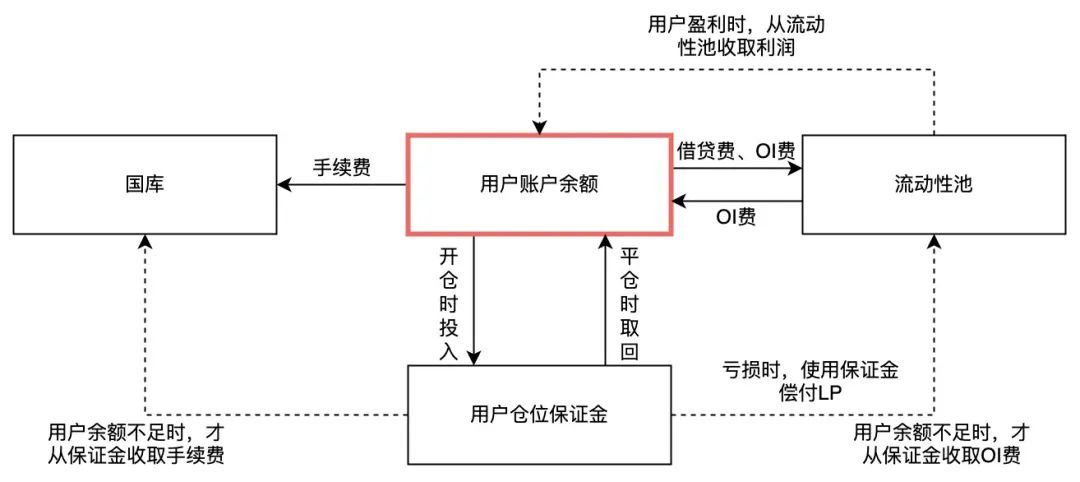 用户反馈：哪个USDT钱包最安全？_usdt安全性_钱包账户问题反馈