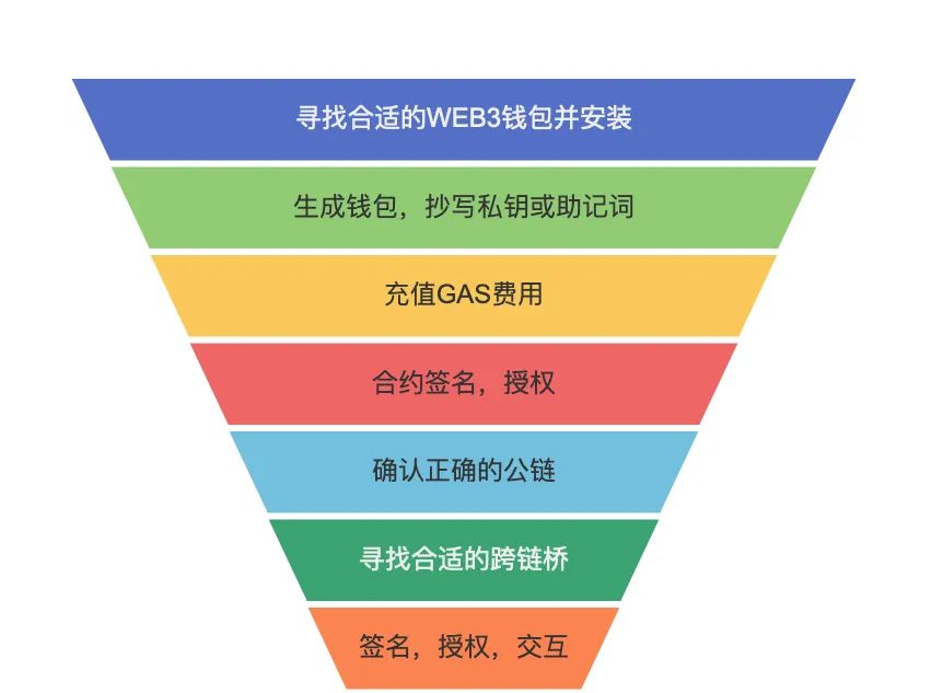 钱包账户问题反馈_usdt安全性_用户反馈：哪个USDT钱包最安全？