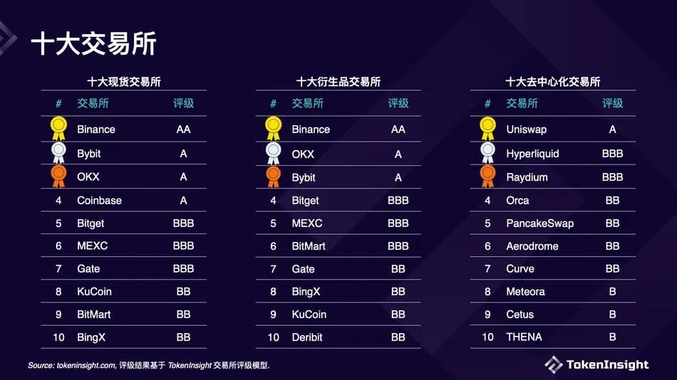 用户粘性与用户活跃的区别_用户活跃度和用户粘性_Binance交易所APP的用户激励机制 | 如何增加用户黏性与活跃度？